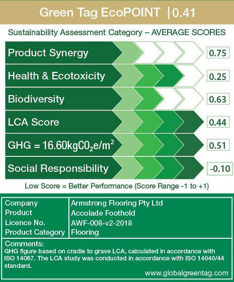 LCARate Scorecard