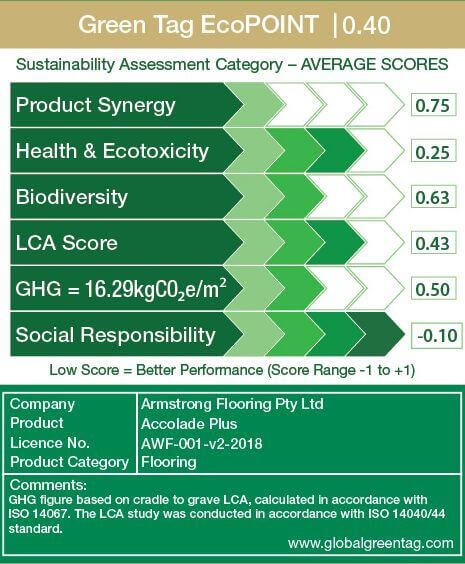 LCARate Scorecard