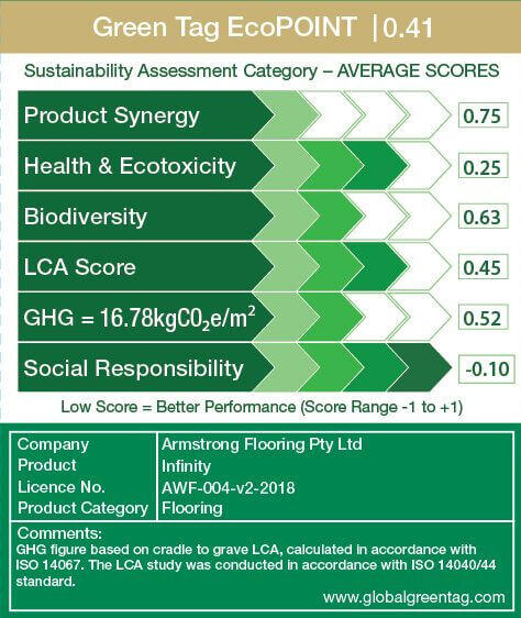 LCARate Scorecard