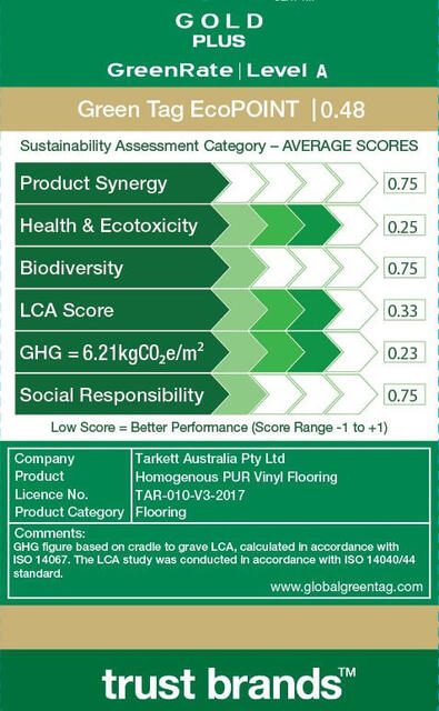 LCARate Scorecard