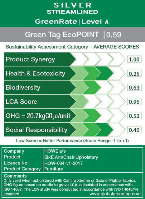 LCARate Scorecard