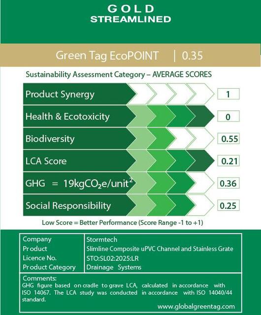 LCARate Scorecard