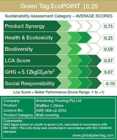 LCARate Scorecard