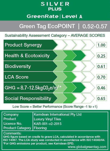 LCARate Scorecard