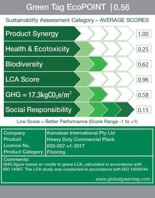 LCARate Scorecard